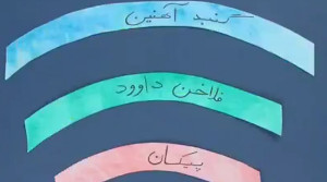 موشک‌های ایران برای رسیدن به اسرائیل این مراحل طی می‌کنند