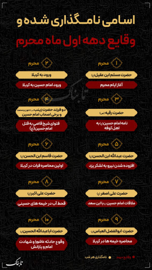 اینفوتابناک | اسامی و وقایع دهه اول ماه محرم