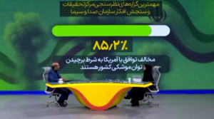 نظرسنجی صداوسیما درباره توقف برنامه موشکی و هستهای