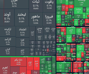 شاخص کل بورس در بازار معاملات امروز ۲۳ تیر