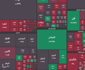 شاخص کل بورس در پایان معاملات امروز