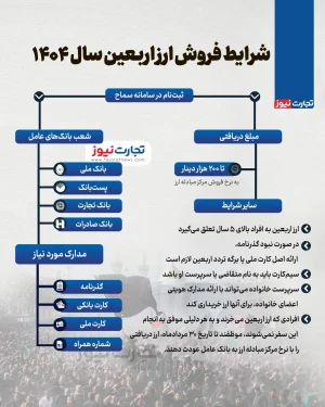 اینفوگرافی/ شرایط فروش ارز اربعین ۱۴۰۴