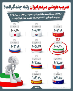 اینفوگرافی/ ضریب هوشی مردم ایران رتبه چند گرفت؟