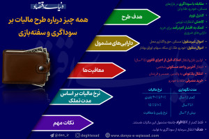 همه چیز درباره طرح مالیات بر سوداگری و سفته بازی