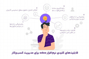 معرفی نرم افزار Odoo | مقایسه ادو با نرمافزارهای ایرانی