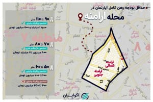 برای رهن و اجاره خانه در محله ارامنه چقدر بودجه لازم است؟+ جدول