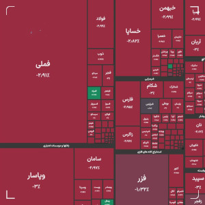 شاخص کل بورس در سومین روز هفته