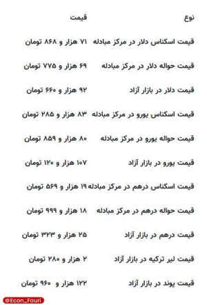 قیمت دلار، یورو و سایر ارزها ۱۳ مردادماه ۱۴۰۴