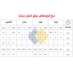 نرخ کرایه از مرزهای ایران تا شهرهای زیارتی عراق چقدر است
