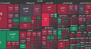 ریزش ۳۴ هزار واحدی شاخص بورس