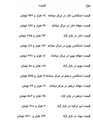 قیمت دلار، یورو و سایر ارزها در ۱۶ مردادماه ۱۴۰۴