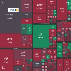 شاخص کل سهام در بازار معاملات امروز 20 مرداد