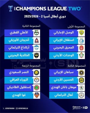 قرعهکشی سطح ۲ لیگ قهرمانان آسیا