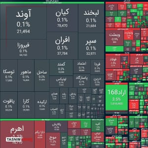 ریزش ۱۴ هزار واحدی شاخص بورس