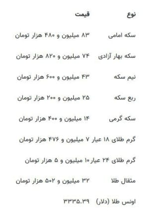 قیمت طلا و سکه امروز ۲۶ مردادماه