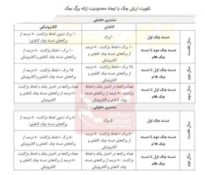 عکس/ شرایط صدور دسته چک تغییر کرد