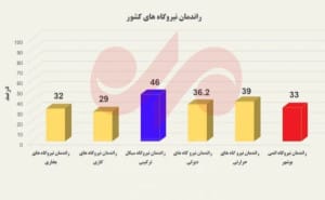 اینفوگرافی/ میزان تولید برق نیروگاههای کشور چقدر است؟