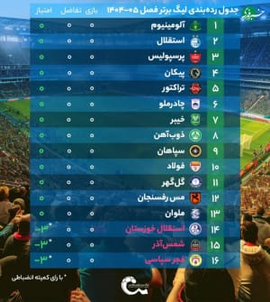 حکم جنجالی علیه ۳ تیم لیگ برتری