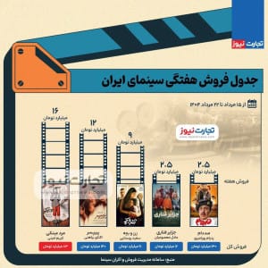 اینفوگرافی/ فروش سینمای ایران هفته آخر مرداد ۱۴۰۴