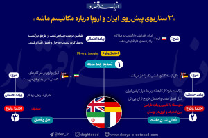 3 سناریوی پیش روی ایران و اروپا درباره مکانیسم ماشه
